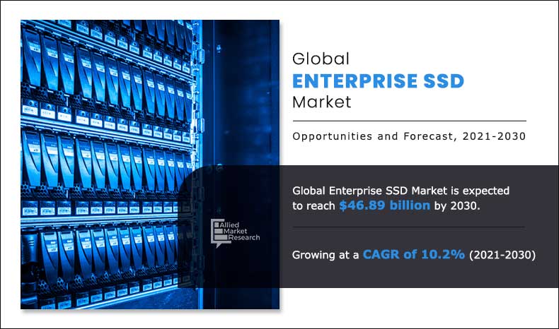 Enterprise-SSD-Market,-2021-2030