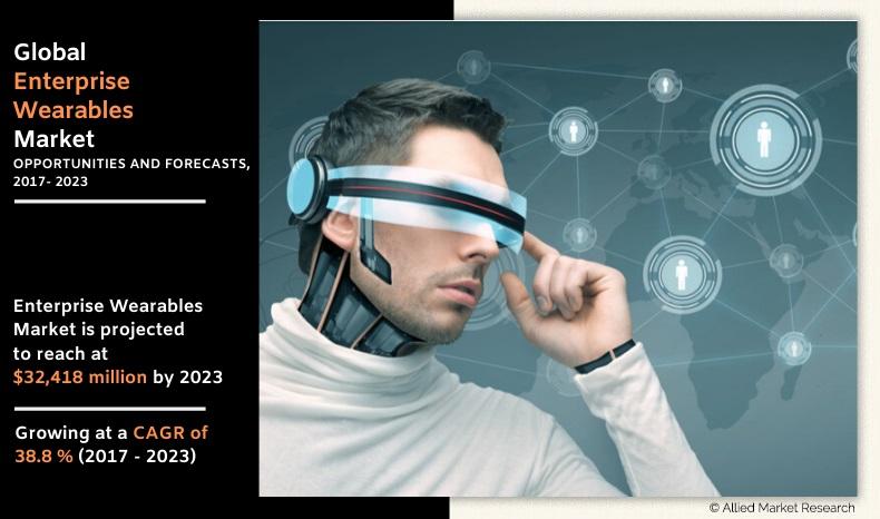 Enterprise Wearables Market Size, Share and Industry Opportunity 2023