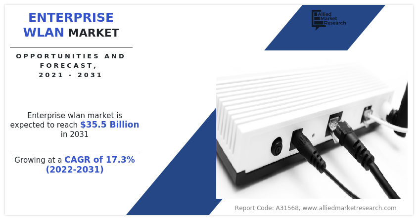 Enterprise WLAN Market