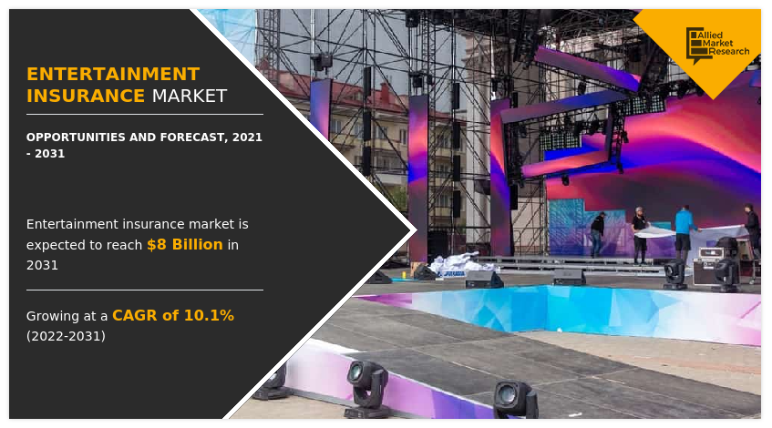 Entertainment Insurance Market, Entertainment Insurance Industry, Entertainment Insurance Market Size, Entertainment Insurance Market Share, Entertainment Insurance Market Growth, Entertainment Insurance Market Trends, Entertainment Insurance Market Analysis, Entertainment Insurance Market Forecast, Entertainment Insurance Market Outlook, Entertainment Insurance Market Opportunity