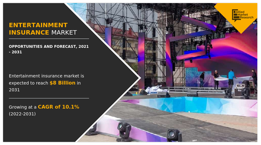 Entertainment Insurance Market, Entertainment Insurance Industry, Entertainment Insurance Market Size, Entertainment Insurance Market Share, Entertainment Insurance Market Growth, Entertainment Insurance Market Trends, Entertainment Insurance Market Analysis, Entertainment Insurance Market Forecast, Entertainment Insurance Market Outlook, Entertainment Insurance Market Opportunity