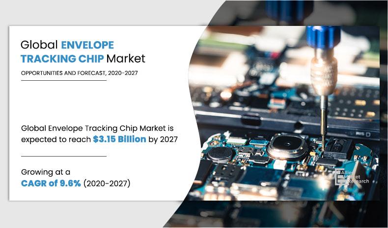 Envelope-Tracking-Chip-Market,-2020-2027	