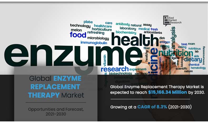 Enzyme-Replacement-Therapy-Market-2021-2030