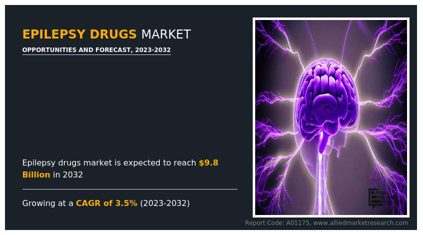 Epilepsy Drugs Market