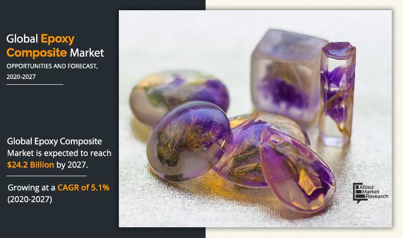 Epoxy Composite Market Size, Share and Report 2027