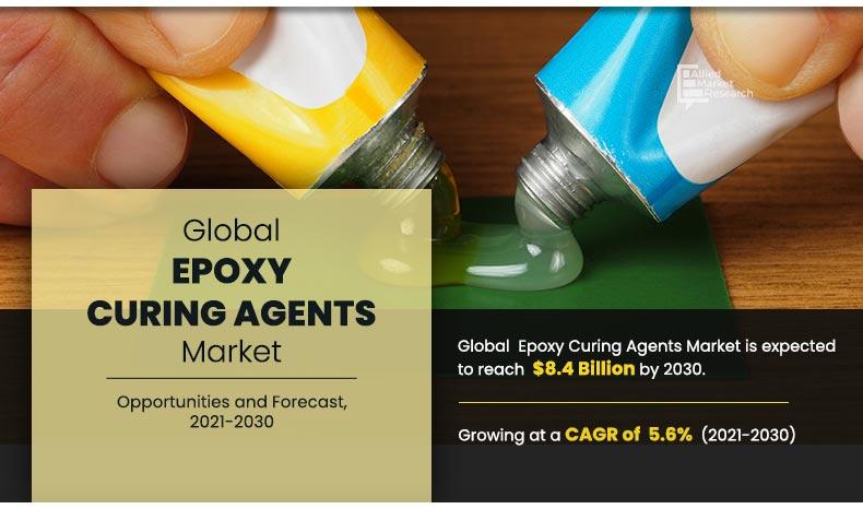Epoxy-Curing-Agents-Market