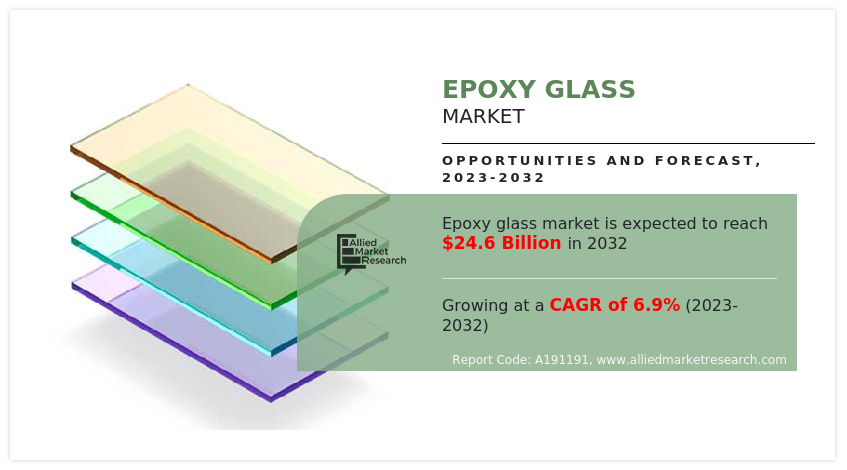 Epoxy Glass Market