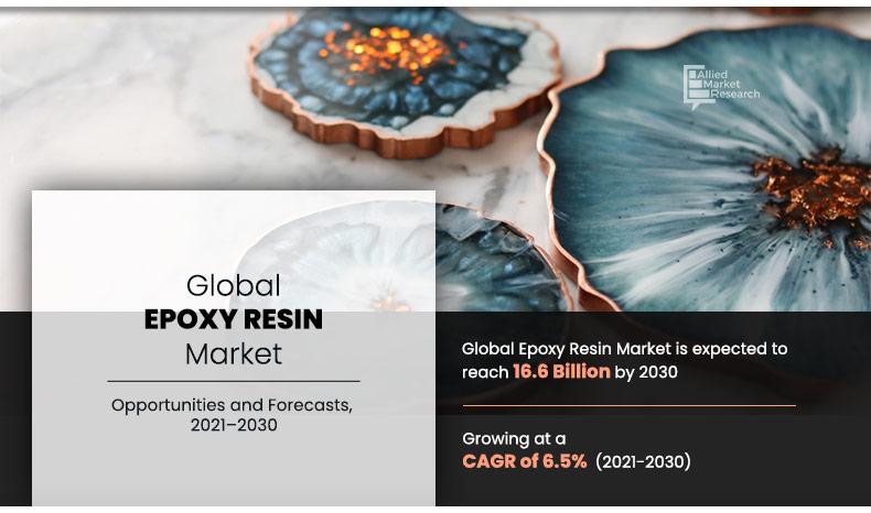 Epoxy Resin Market