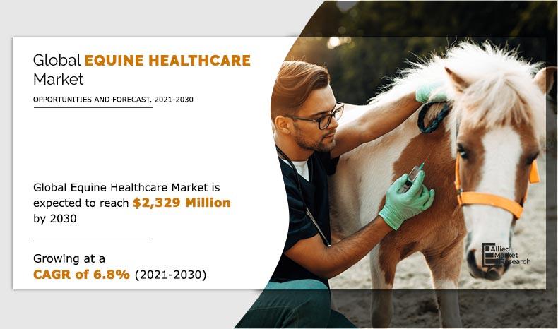 Equine-Healthcare-Market--2021-2030