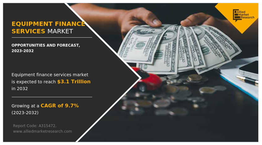 Equipment Finance Services Market Insights