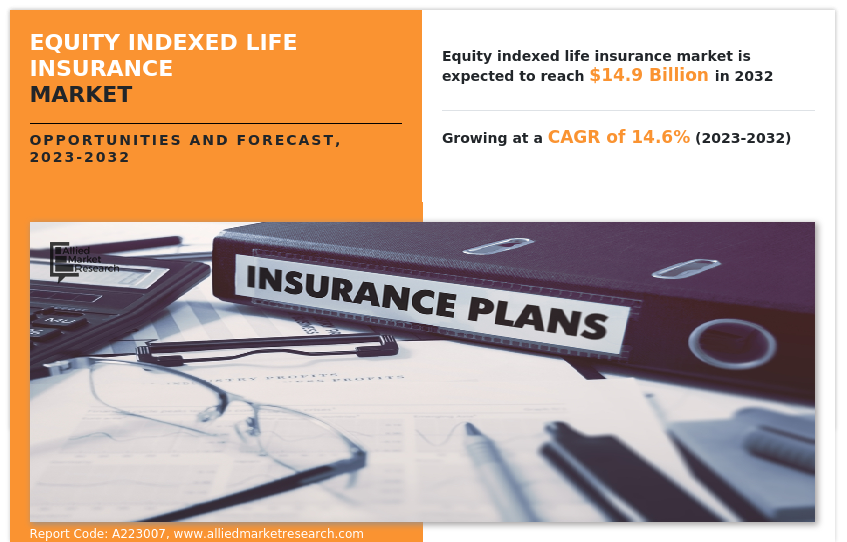 Equity Indexed Life Insurance Market Insights