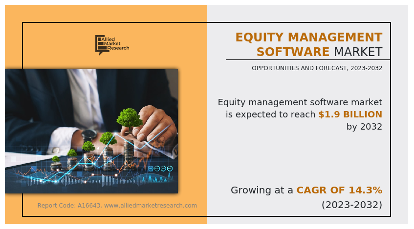 Equity Management Software Market Insights