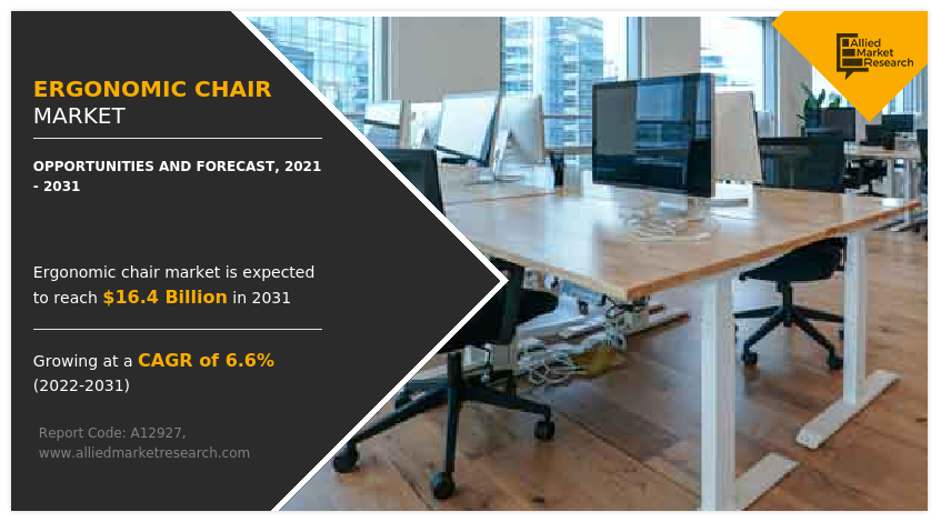 Ergonomic Chair Market