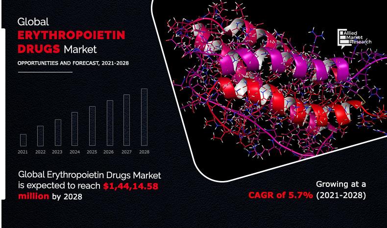 Erythropoietin Drugs Market