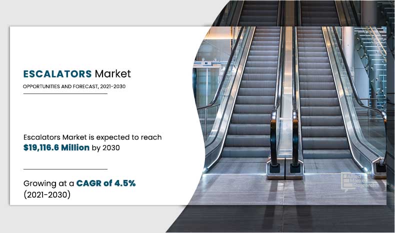 Escalators-Market,-2021-2030	