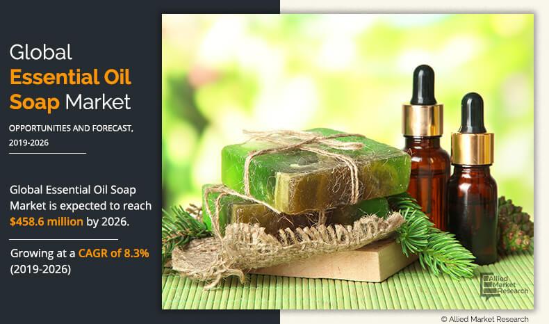Essential Oil Soap Market