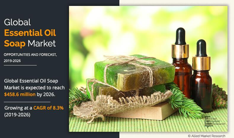 Essential Oil Soap Market	