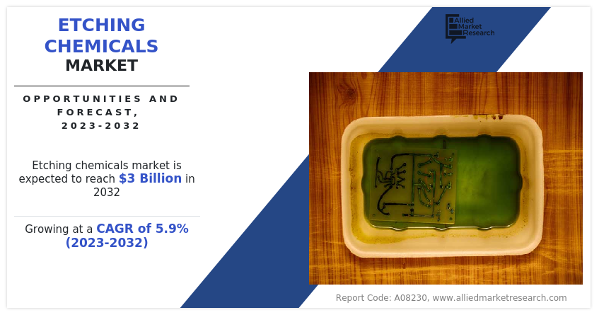 Etching Chemicals Market