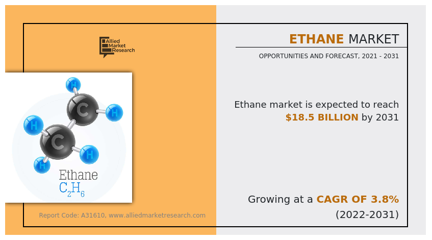 Ethane Market