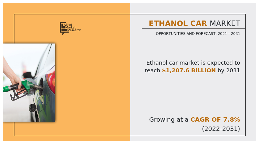 Ethanol Car Market