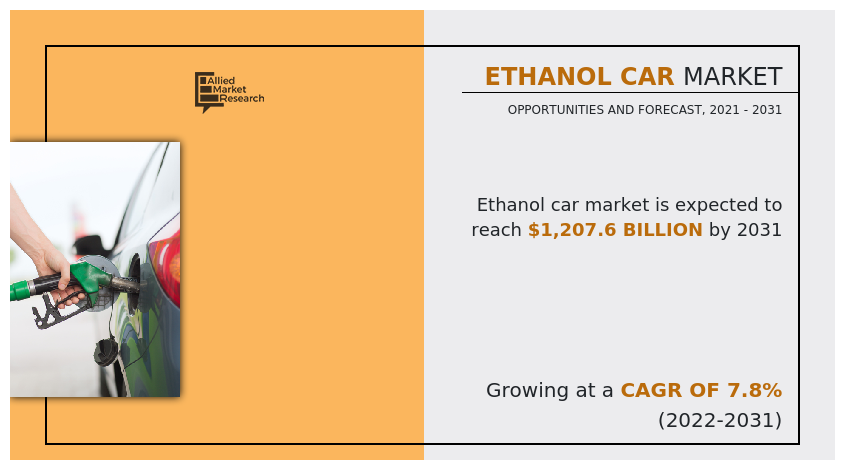 Ethanol Car Market, Ethanol Car Industry, Ethanol Car Market Size