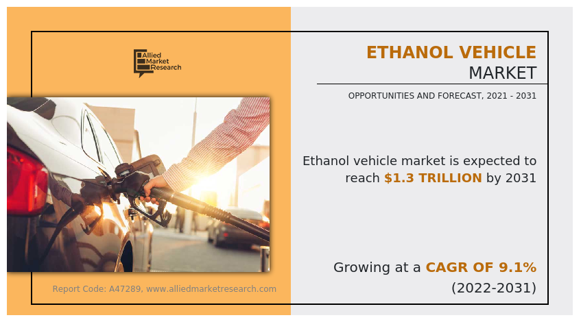 Ethanol Vehicle Market