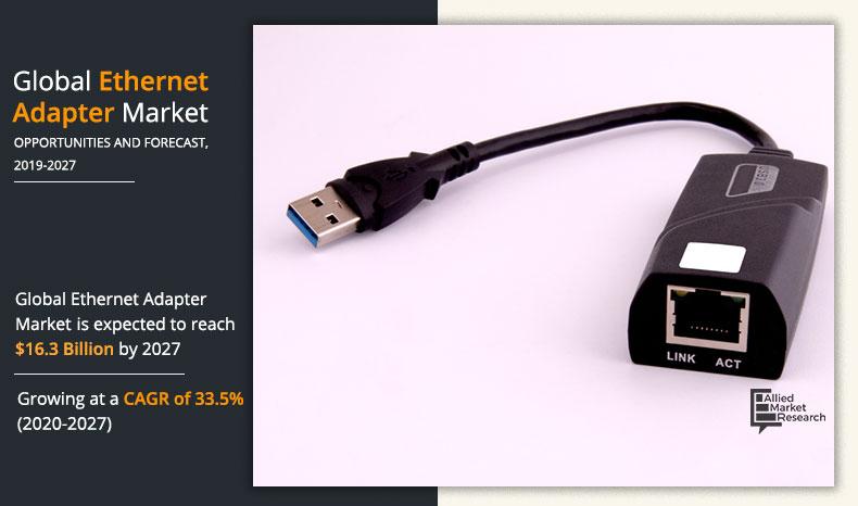 Ethernet Adapter Market Insights
