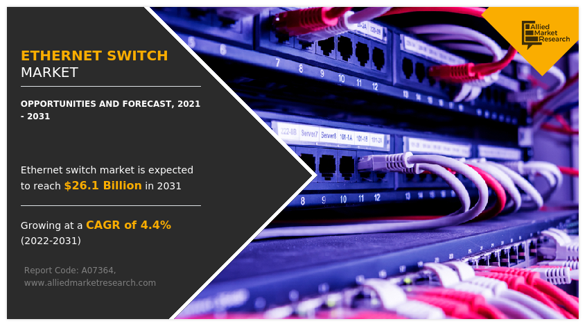 Ethernet Switch Market