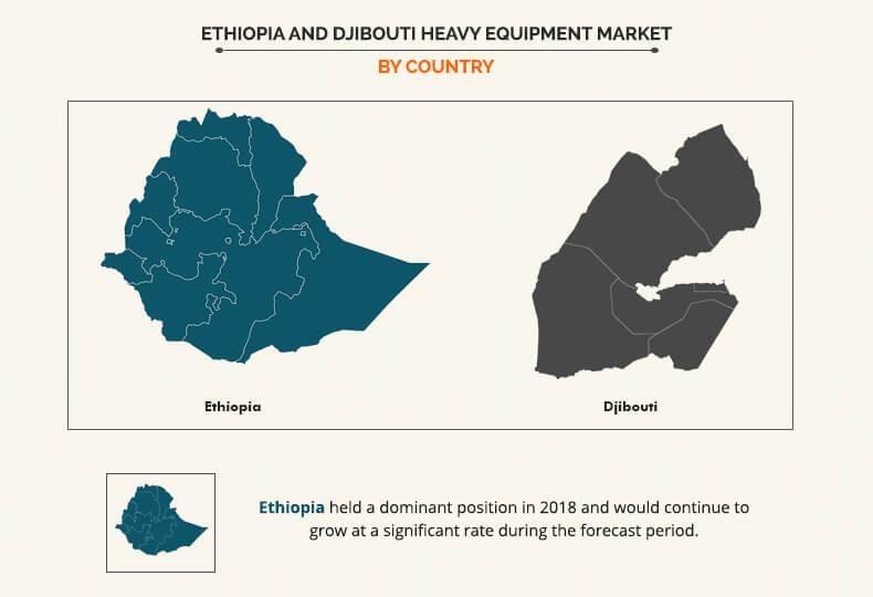 Ethiopia and Djibouti Heavy Equipment Market by Country