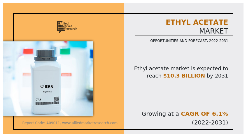 Ethyl-Acetate-Market