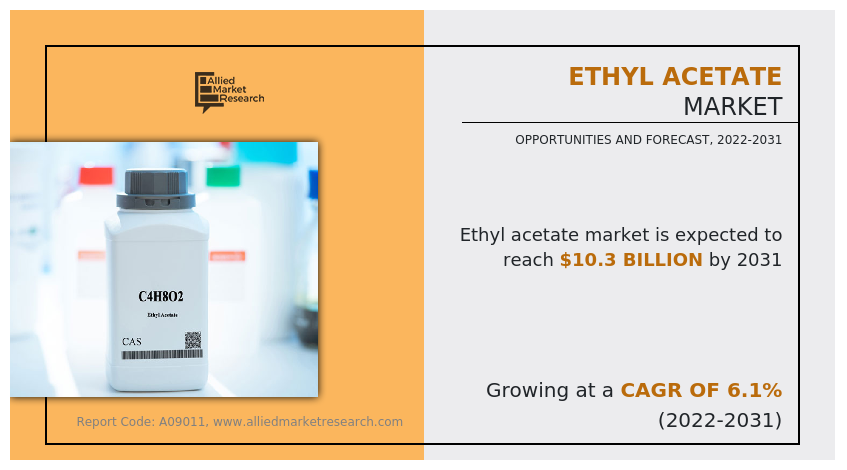 Ethyl Acetate Market