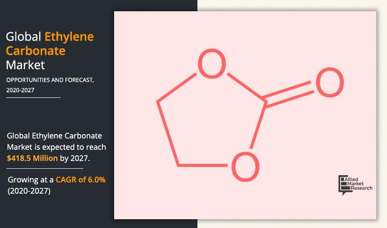 Ethylene-Carbonate-Market-2020-2027	