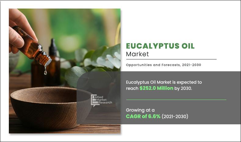Eucalyptus-Oil-Market