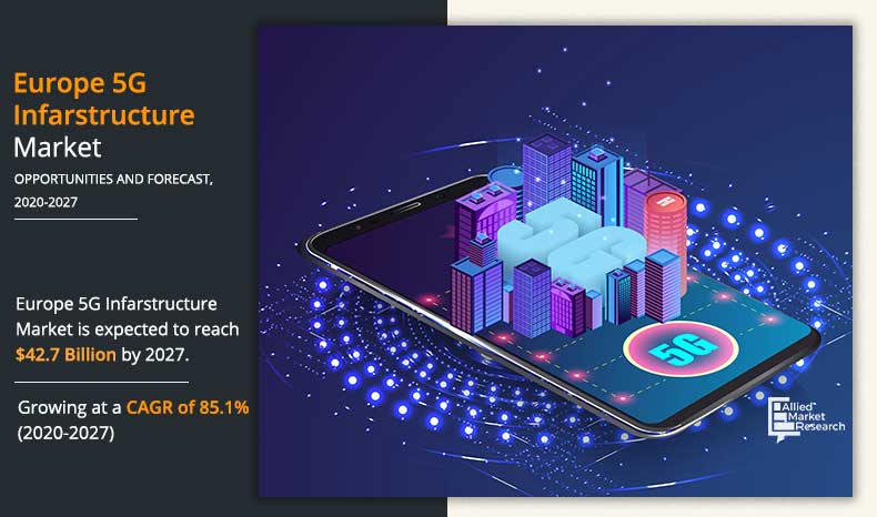 Europe-5G-Infarstructure-Market-2020-2027	