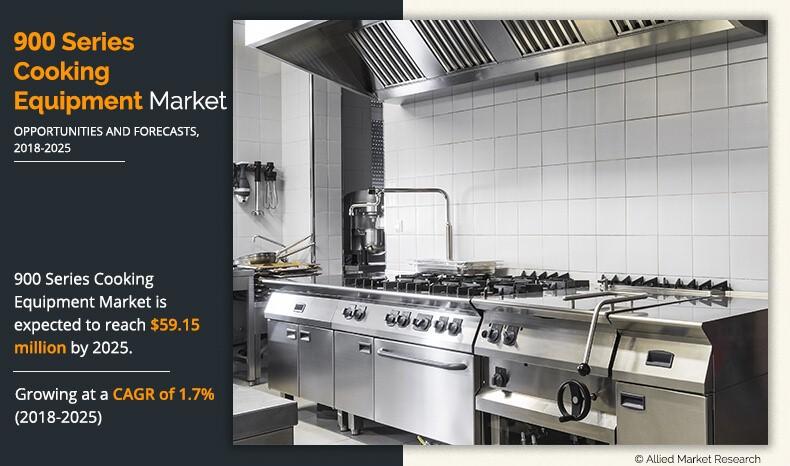 Europe 900 series cooking equipment market 