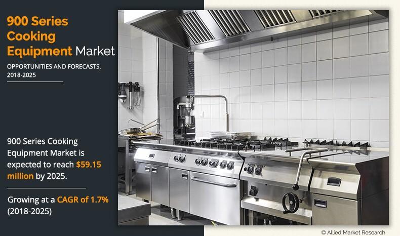 Europe 900 series cooking equipment market