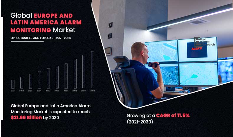 Europe-and-Latin-America-Alarm-Monitoring-Market,-2021-2030	