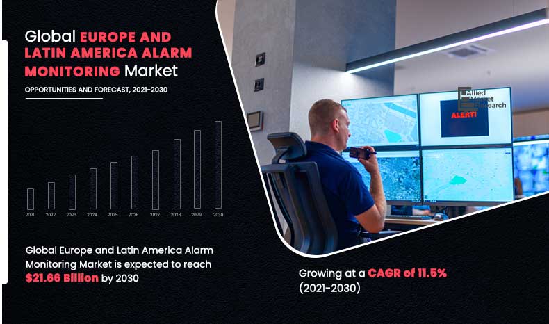 Europe and Latin America Alarm monitoring Market Insights