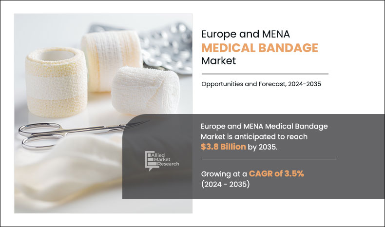 Europe-and-MENA-Medical-Bandage-Market,-2024-2035