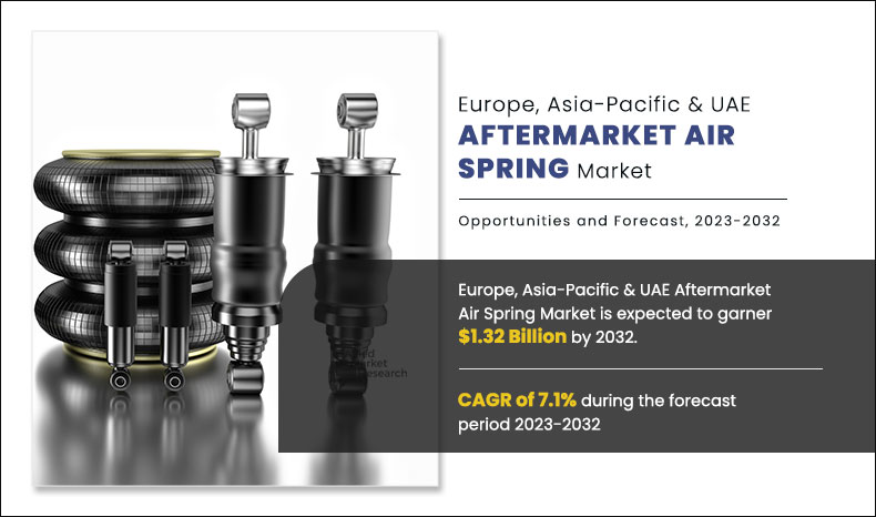 Europe, Asia-Pacific and UAE Aftermarket Air Spring Market 
