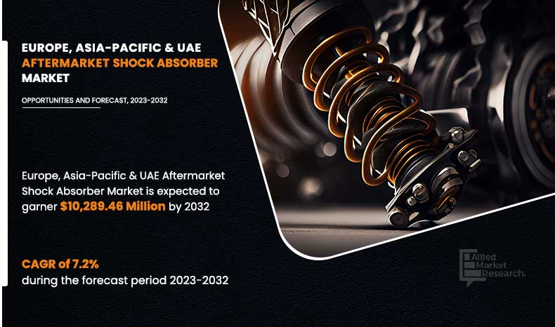 Europe, Asia-Pacific and UAE Aftermarket Shock Absorber Market 