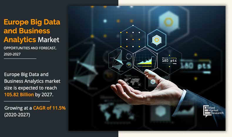 Europe Big Data and Business Analytics Market