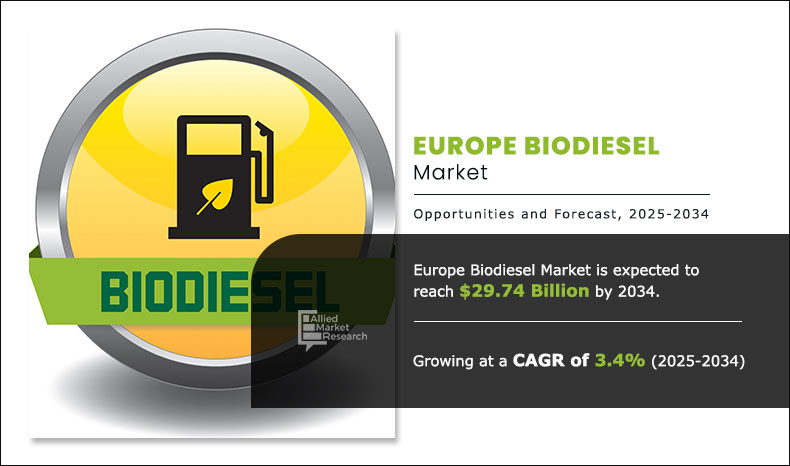 Europe-Biodiesel-Market