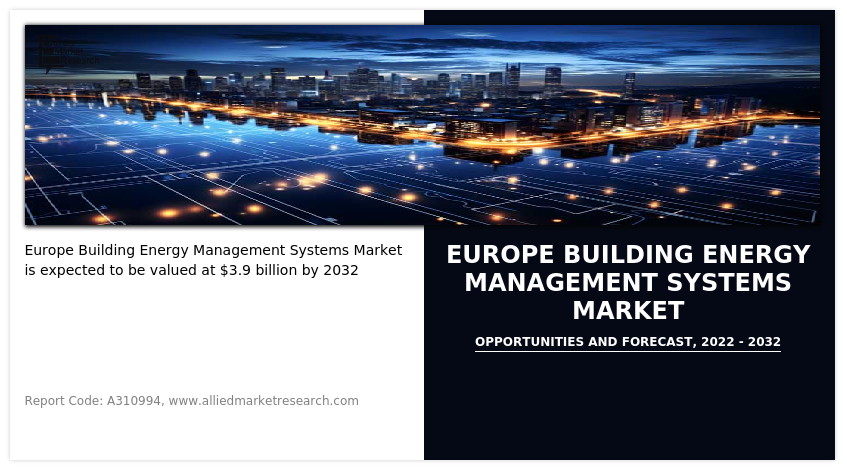 Europe Building Energy Management Systems Market