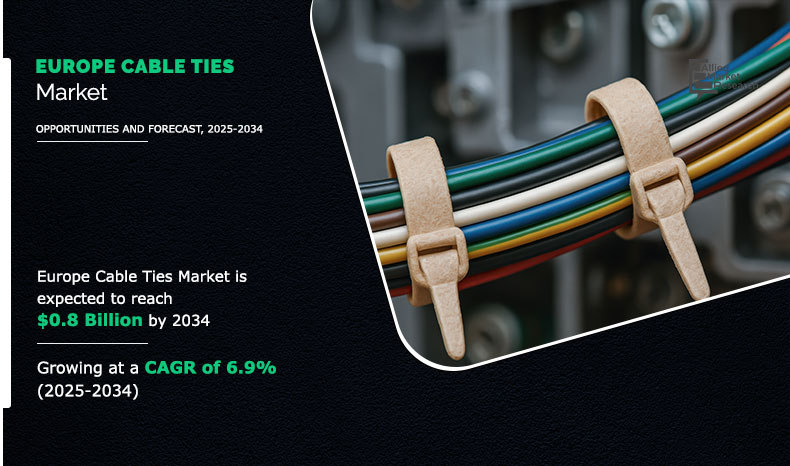 Europe-Cable-Ties-Market 2