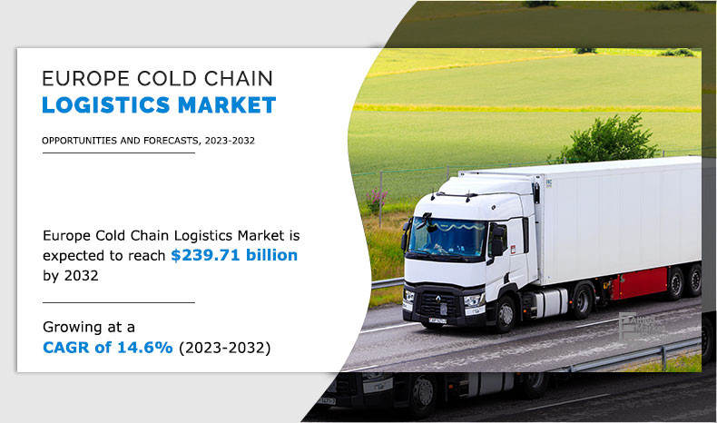 Europe-Cold-Chain-Logistics-Market