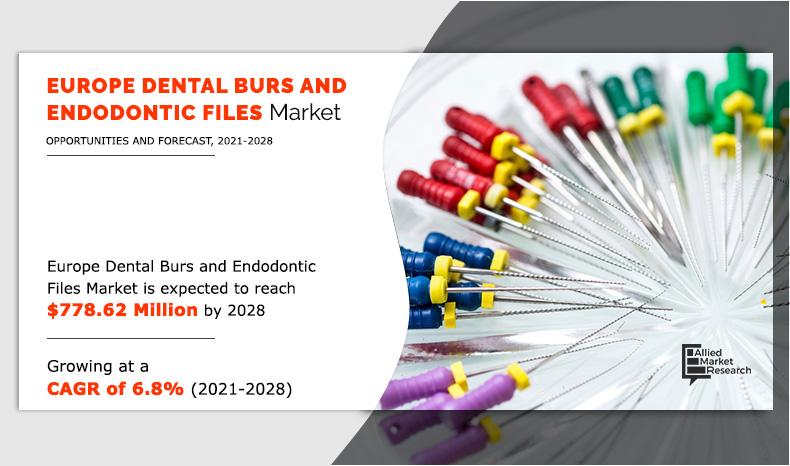 Europe-Dental-Burs-and-Endodontic-Files-Market-2021-2028 