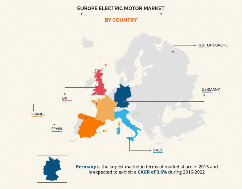Europe Electric Motor Market by Country