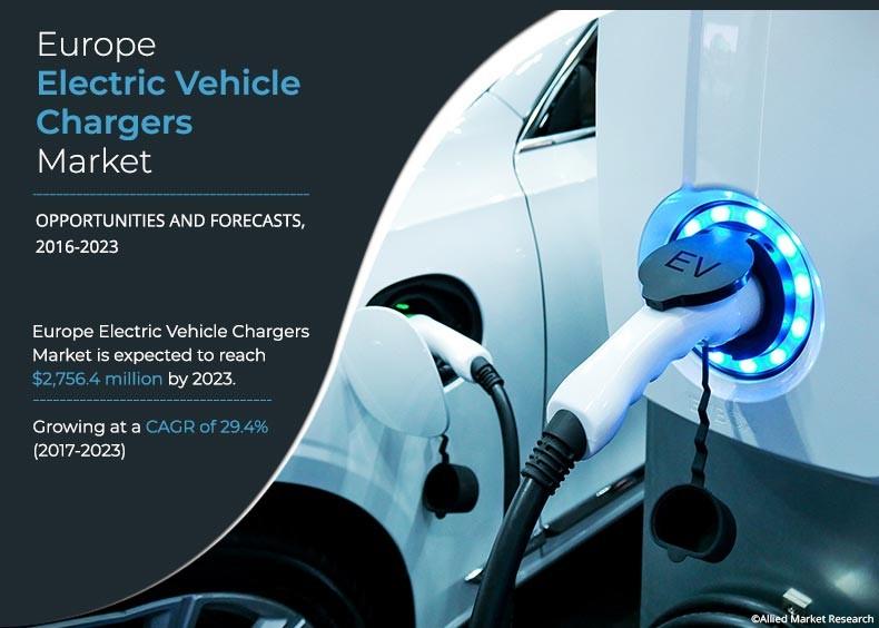 Europe Electric Vehicle Chargers Market