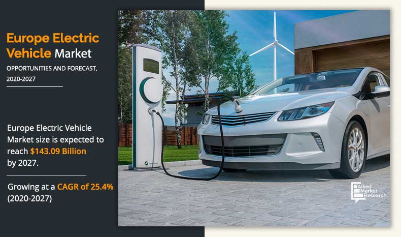Europe-Electric-Vehicle-Market-2020-2027